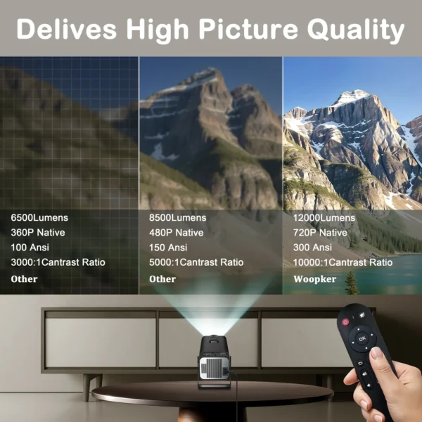 HY320 Mini Android Projector - Image 4